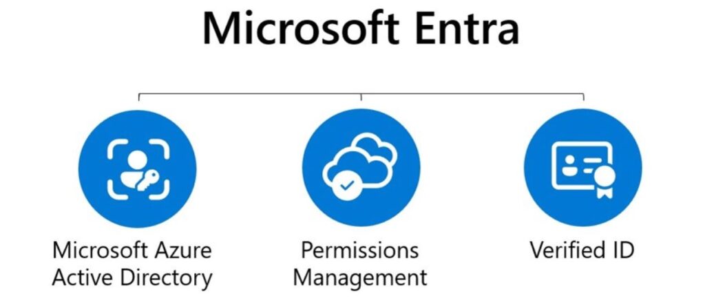 Microsoft Entra, un accesso sicuro per tutti