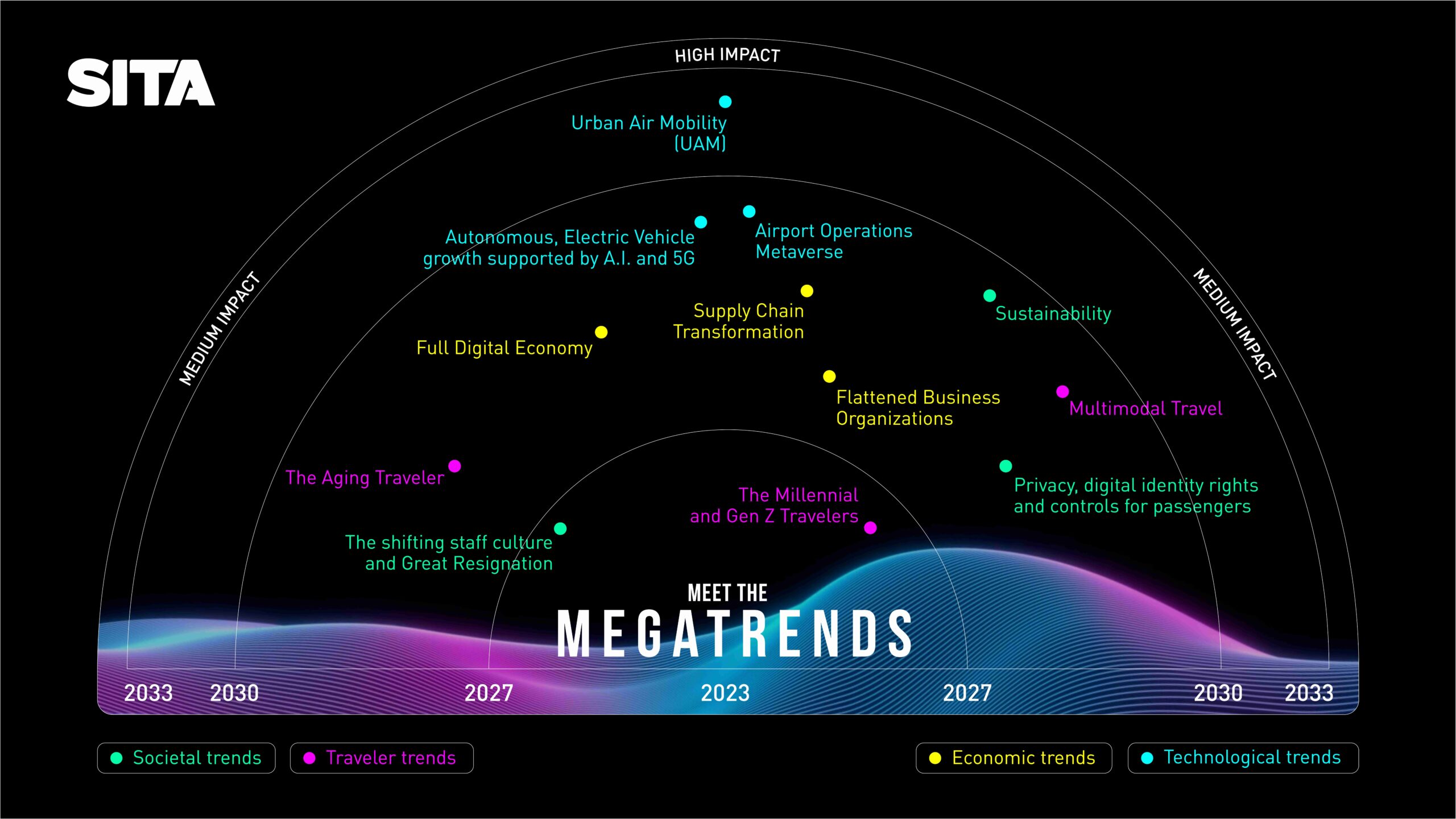 Meet the Megatrends