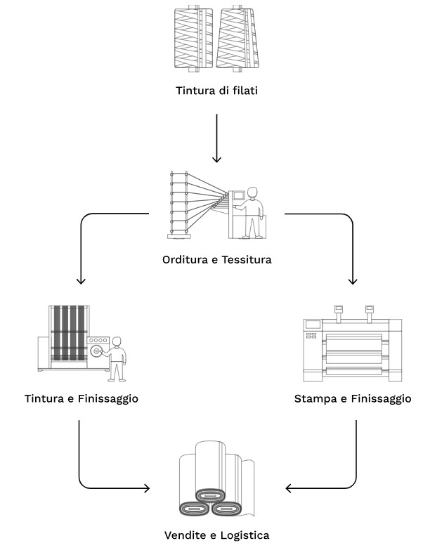 Clerici Tessuto presenta la nuova Collezione EVA di BROCHIER COMO tra tradizione artigianale e innovazione tessile 